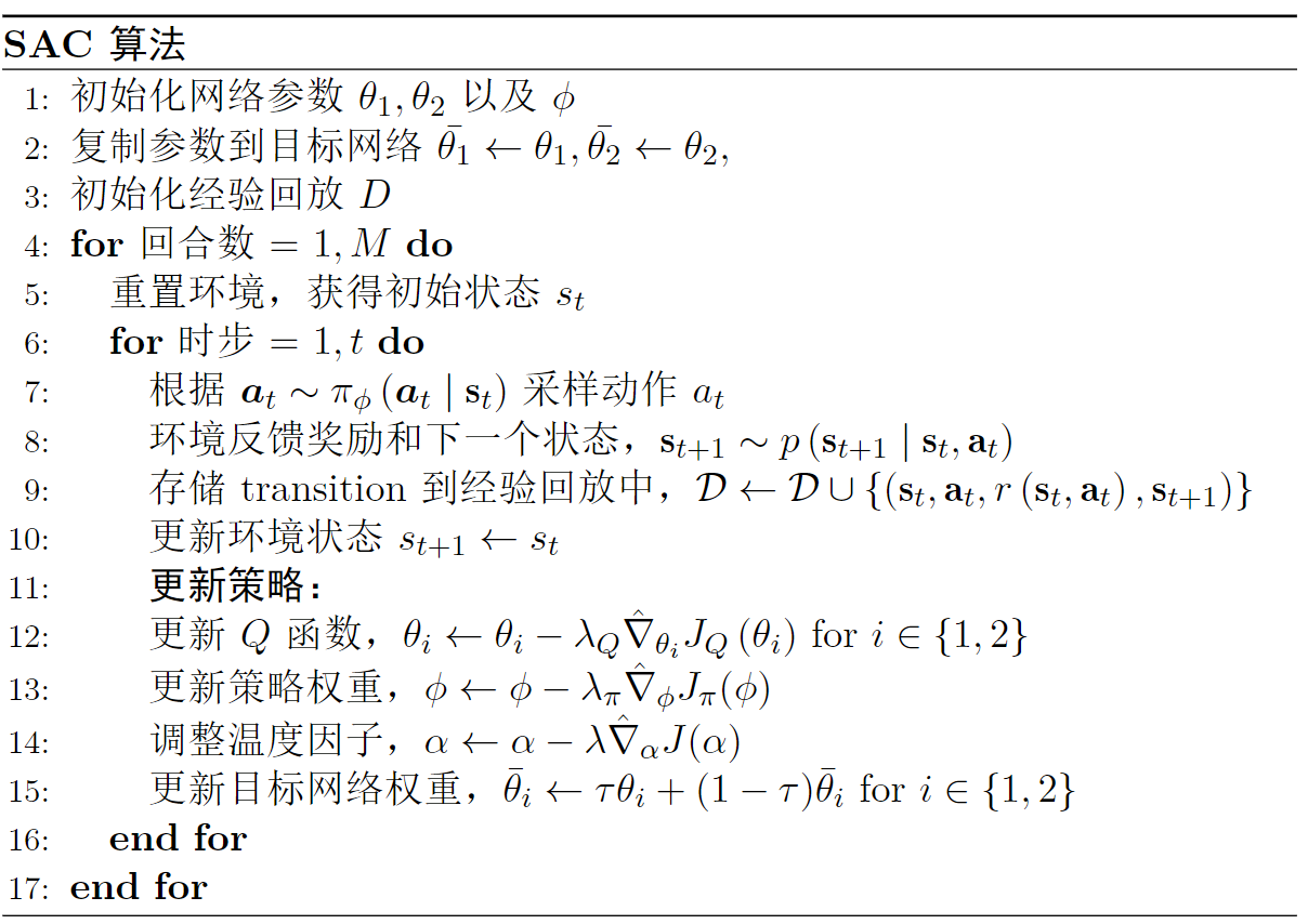 SAC algorithm pseudocode