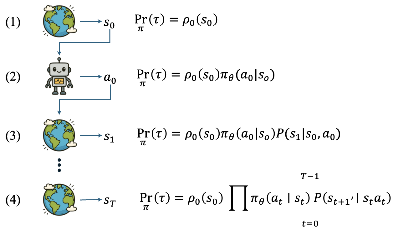 Computing the trajectory probability